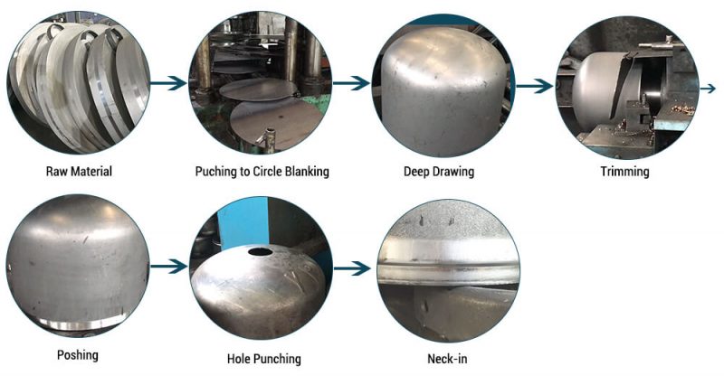 Lpg Cylinder Manufacturing Process Flow Diagram Manufacturin